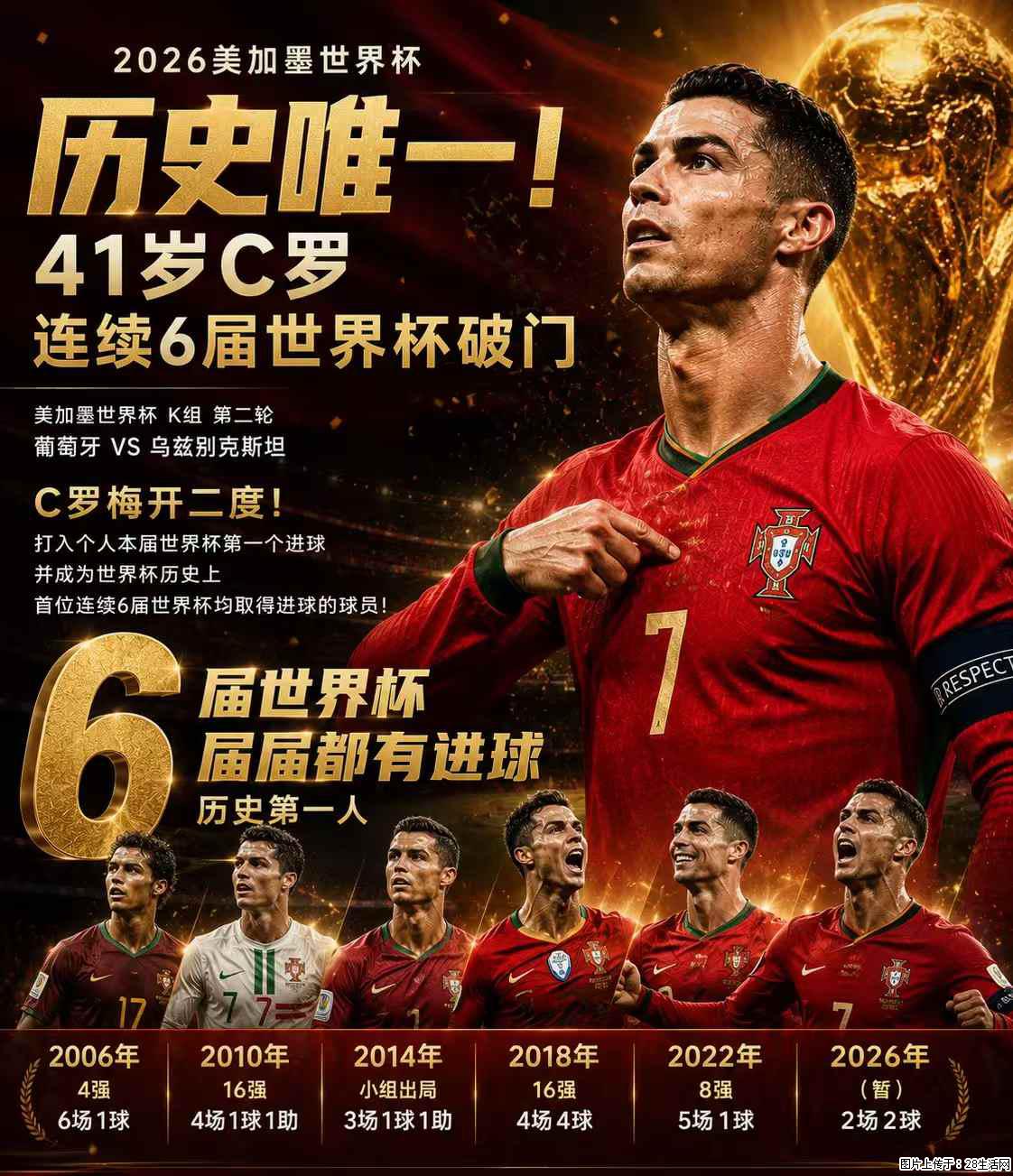 2026美加墨世界杯 历史唯一！41岁C罗 连续6届世界杯破门 - 运动休闲 - 黄石生活社区 - 黄石28生活网 hshi.28life.com