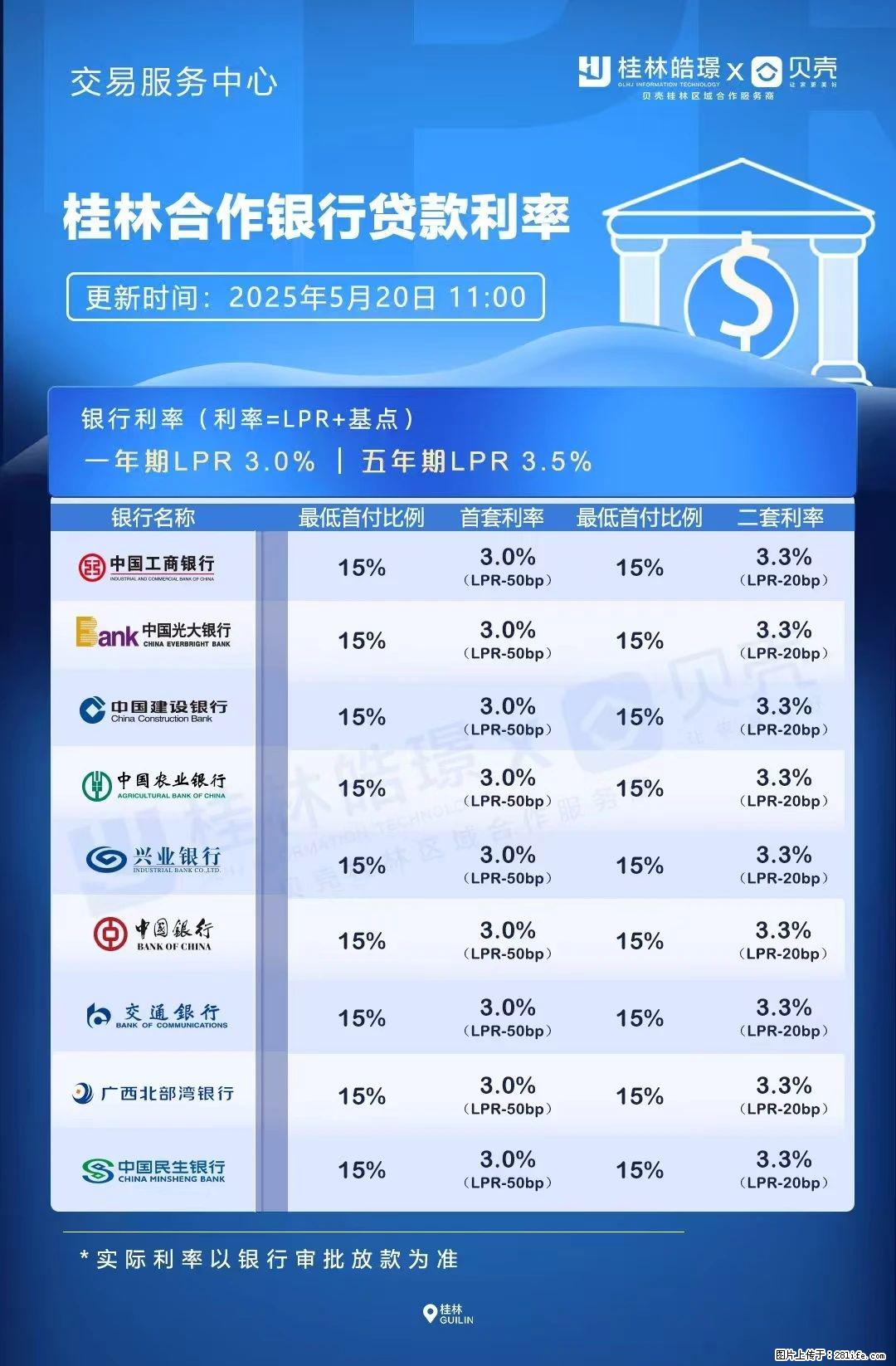 重磅！降息！桂林房贷利率3.0% - 黄石生活资讯 - 黄石28生活网 hshi.28life.com
